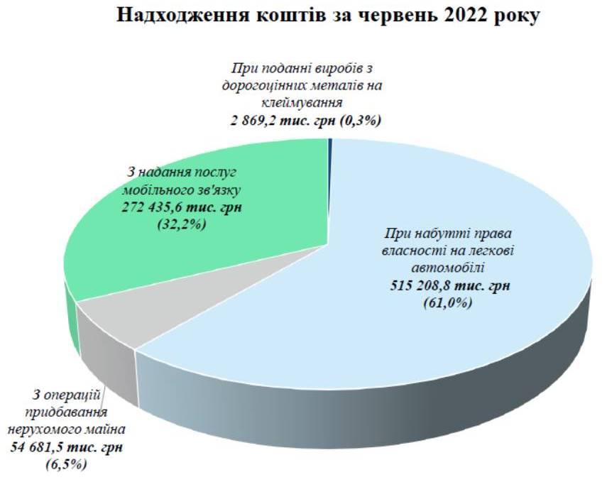 slajdy za sichen cherven 2022 roku