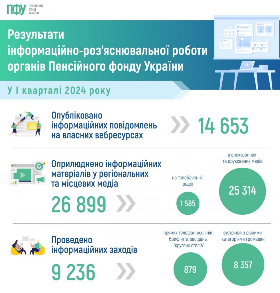 Infografika IRR 1 kvartal 981x1024