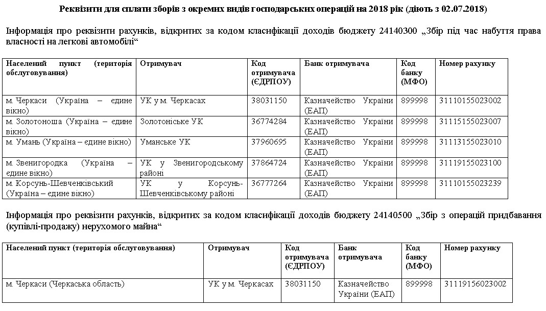 2018 08 07 161333 - Реквізити для сплати зборів з окремих видів господарських операцій на 2018 рік